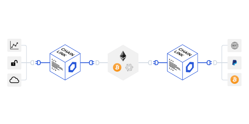 Cơ Chế Hoạt Động Của Mạng Lưới Chainlink