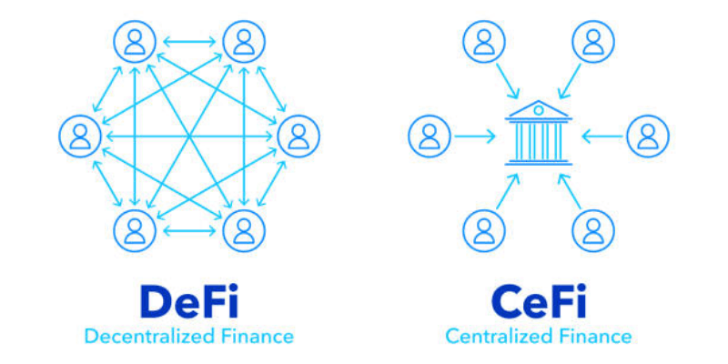 Coin Lending: Mô Hình CeFi và DeFi