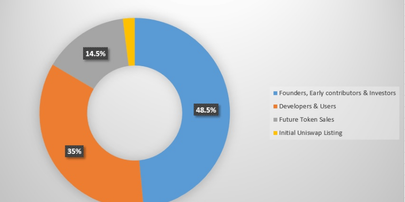 Đánh giá tiềm năng đầu tư của UMA Token